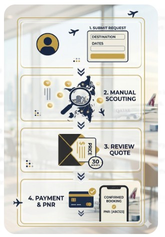 How Tournism Works: A Practical Guide to Booking with Points booking flow